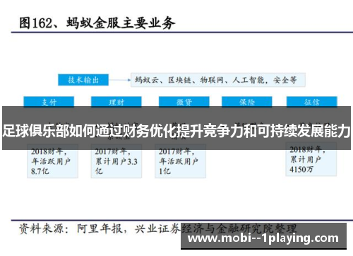 足球俱乐部如何通过财务优化提升竞争力和可持续发展能力