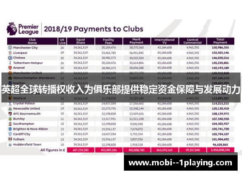 英超全球转播权收入为俱乐部提供稳定资金保障与发展动力