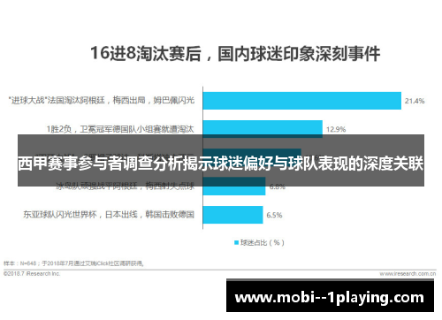西甲赛事参与者调查分析揭示球迷偏好与球队表现的深度关联
