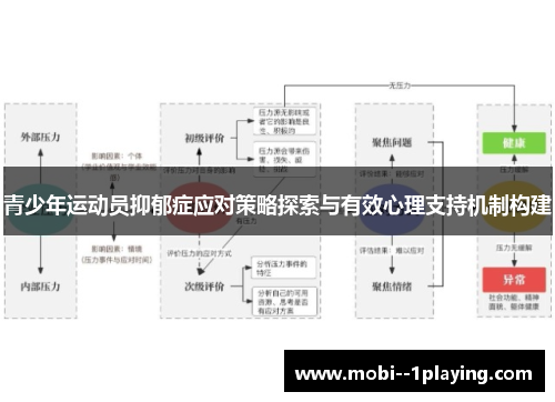 青少年运动员抑郁症应对策略探索与有效心理支持机制构建