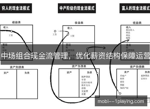 中场组合现金流管理，优化薪资结构保障运营